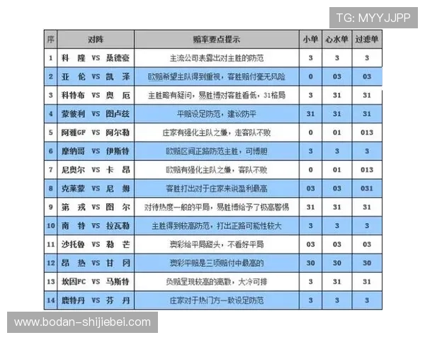 开云玩球赔率高吗彩票数字高频玩法防骗避坑