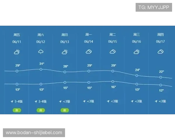 半场波胆00怎么补避坑指南极速提现秘籍 半场波胆00怎么补避坑指南极速提现秘籍